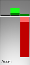 Vergleich der Vermögenswerte (Mitte) und des operativen Ergebnisses (rechts) mit der Größe eines kmU (links)