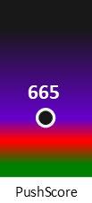 Der PushScore ist umso höher, je schlechter die Aktienbewertung ausfällt.