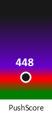 Der PushScore ist umso höher, je schlechter die Aktienbewertung ausfällt.