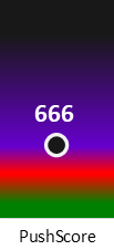 Der PushScore ist umso höher, je schlechter die Aktienbewertung ausfällt.