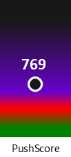 Der PushScore ist umso höher, je schlechter die Aktienbewertung ausfällt.
