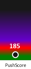 Der PushScore ist umso höher, je schlechter die Aktienbewertung ausfällt.