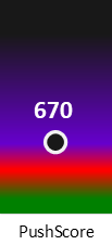 Der PushScore ist umso höher, je schlechter die Aktienbewertung ausfällt.