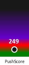 Der PushScore ist umso höher, je schlechter die Aktienbewertung ausfällt.