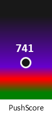 Der PushScore ist umso höher, je schlechter die Aktienbewertung ausfällt.