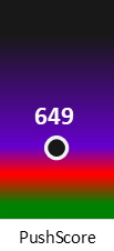 Der PushScore ist umso höher, je schlechter die Aktienbewertung ausfällt.