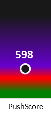 Der PushScore ist umso höher, je schlechter die Aktienbewertung ausfällt.