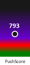 Der PushScore ist umso höher, je schlechter die Aktienbewertung ausfällt.
