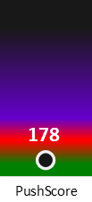Der PushScore ist umso höher, je schlechter die Aktienbewertung ausfällt.