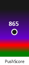 Der PushScore ist umso höher, je schlechter die Aktienbewertung ausfällt.