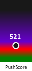 Der PushScore ist umso höher, je schlechter die Aktienbewertung ausfällt.