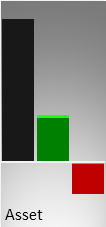 Vergleich der Vermögenswerte (Mitte) und des operativen Ergebnisses (rechts) mit der Größe eines kmU (links)