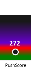 Der PushScore ist umso höher, je schlechter die Aktienbewertung ausfällt.