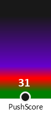 Der PushScore ist umso höher, je schlechter die Aktienbewertung ausfällt.