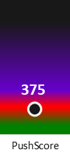 Der PushScore ist umso höher, je schlechter die Aktienbewertung ausfällt.