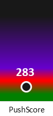 Der PushScore ist umso höher, je schlechter die Aktienbewertung ausfällt.