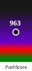 Der PushScore ist umso höher, je schlechter die Aktienbewertung ausfällt.