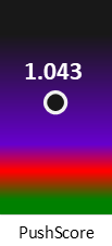 Der PushScore ist umso höher, je schlechter die Aktienbewertung ausfällt.