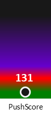 Der PushScore ist umso höher, je schlechter die Aktienbewertung ausfällt.