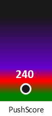 Der PushScore ist umso höher, je schlechter die Aktienbewertung ausfällt.