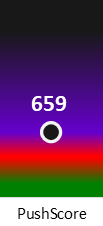 Der PushScore ist umso höher, je schlechter die Aktienbewertung ausfällt.