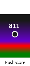 Der PushScore ist umso höher, je schlechter die Aktienbewertung ausfällt.