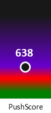 Der PushScore ist umso höher, je schlechter die Aktienbewertung ausfällt.
