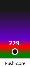 Der PushScore ist umso höher, je schlechter die Aktienbewertung ausfällt.