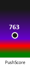 Der PushScore ist umso höher, je schlechter die Aktienbewertung ausfällt.