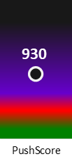 Der PushScore ist umso höher, je schlechter die Aktienbewertung ausfällt.