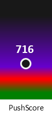 Der PushScore ist umso höher, je schlechter die Aktienbewertung ausfällt.