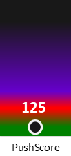 Der PushScore ist umso höher, je schlechter die Aktienbewertung ausfällt.