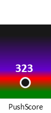 Der PushScore ist umso höher, je schlechter die Aktienbewertung ausfällt.