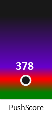 Der PushScore ist umso höher, je schlechter die Aktienbewertung ausfällt.