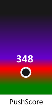 Der PushScore ist umso höher, je schlechter die Aktienbewertung ausfällt.