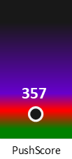 Der PushScore ist umso höher, je schlechter die Aktienbewertung ausfällt.