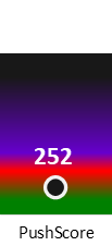 Der PushScore ist umso höher, je schlechter die Aktienbewertung ausfällt.