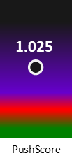 Der PushScore ist umso höher, je schlechter die Aktienbewertung ausfällt.