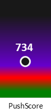 Der PushScore ist umso höher, je schlechter die Aktienbewertung ausfällt.