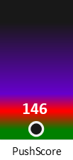 Der PushScore ist umso höher, je schlechter die Aktienbewertung ausfällt.