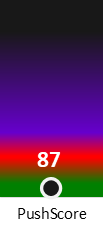 Der PushScore ist umso höher, je schlechter die Aktienbewertung ausfällt.
