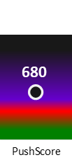 Der PushScore ist umso höher, je schlechter die Aktienbewertung ausfällt.