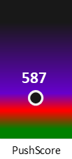 Der PushScore ist umso höher, je schlechter die Aktienbewertung ausfällt.