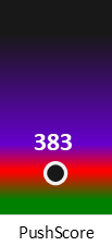 Der PushScore ist umso höher, je schlechter die Aktienbewertung ausfällt.