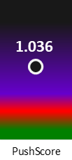 Der PushScore ist umso höher, je schlechter die Aktienbewertung ausfällt.