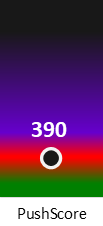 Der PushScore ist umso höher, je schlechter die Aktienbewertung ausfällt.