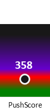 Der PushScore ist umso höher, je schlechter die Aktienbewertung ausfällt.