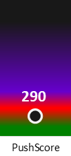 Der PushScore ist umso höher, je schlechter die Aktienbewertung ausfällt.