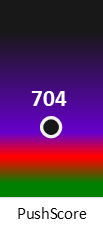 Der PushScore ist umso höher, je schlechter die Aktienbewertung ausfällt.