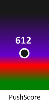 Der PushScore ist umso höher, je schlechter die Aktienbewertung ausfällt.